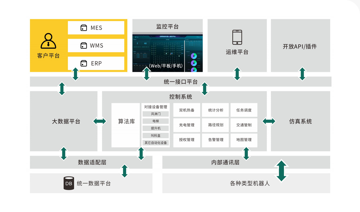 j9九游会官方登录智能控制管理系统